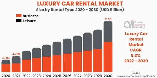 exotic car rental business plan