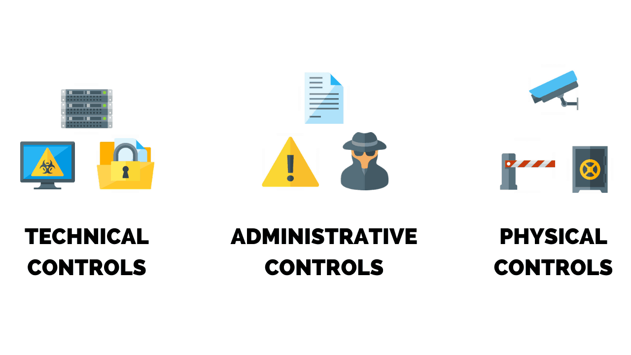 What are the 3 types of mitigation cybersecurity?
