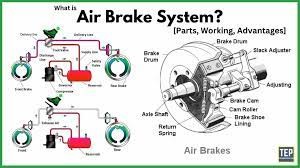 2023 "Air Brake System Market" Overview & Forecast | 118+ Pages
