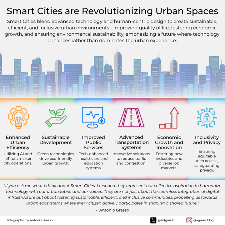 Smart Cities as the New Technological Revolution in Urban Spaces