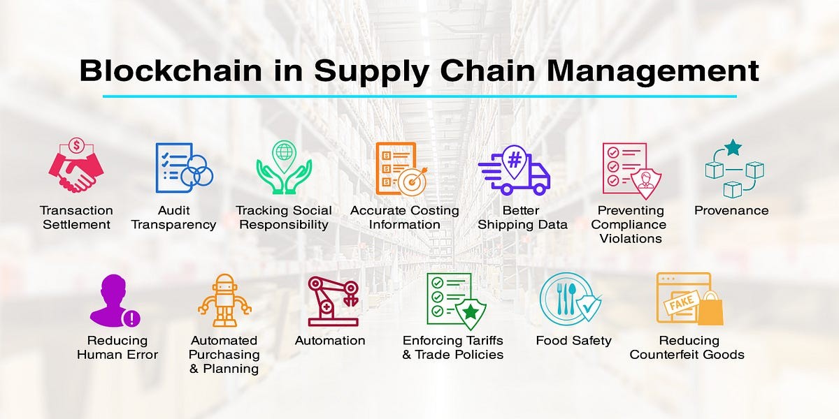 Blockchain Supply Chain Tracking: Ensuring Transparency and Traceability