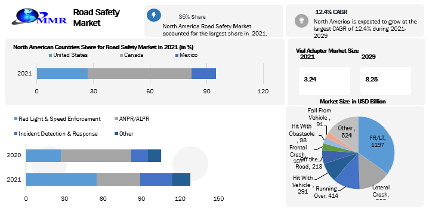 Road Safety Market: A Comprehensive Analysis of Market Dynamics, Opportunities, and Key Players