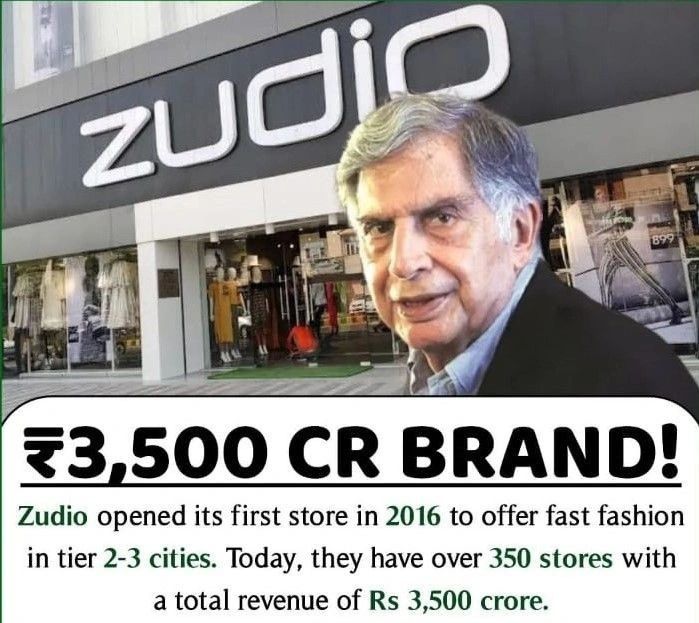 Zudio: A fast-fashion brand that offers affordable and trendy fashion  products., Anupam Pandey posted on the topic