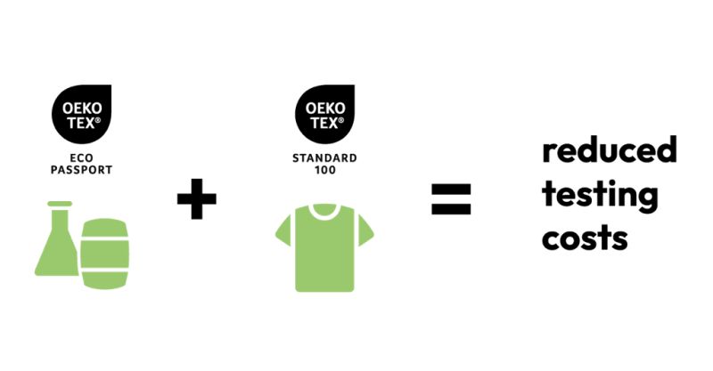 How OEKO-TEX can help textile manufacturers achieve sustainability