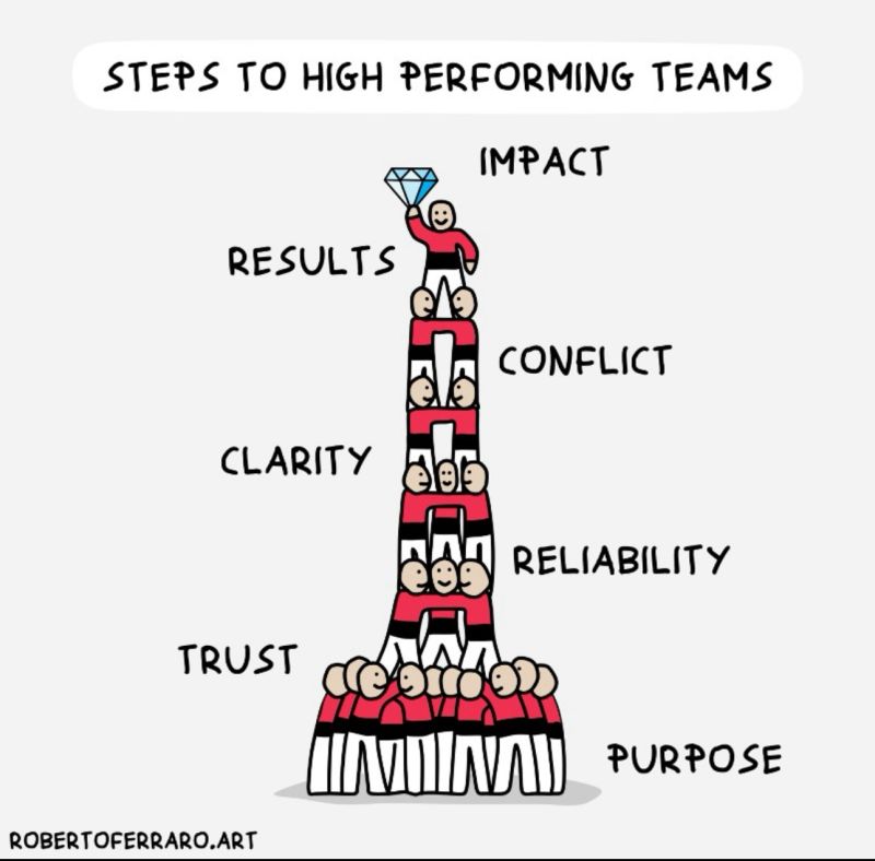 Travis Cox, MBA posted on LinkedIn