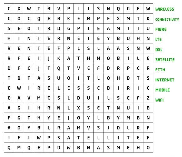 Raps Telecoms on LinkedIn: How many words related to connectivity in Raps Telecoms on LinkedIn: How many words related to connectivity in