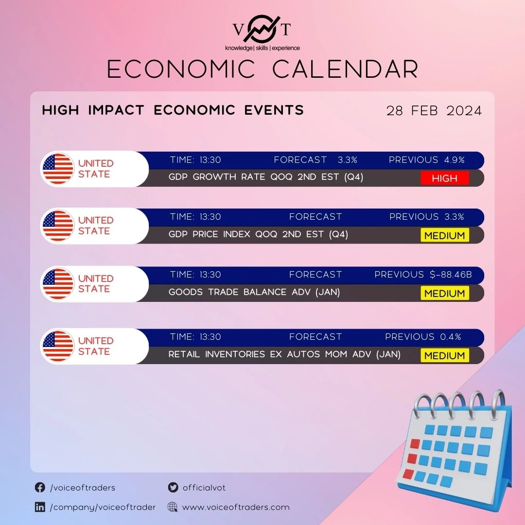 Voice of Traders on LinkedIn: Economic Calender Feb 28 Voice of Traders on LinkedIn: Economic Calender Feb 28