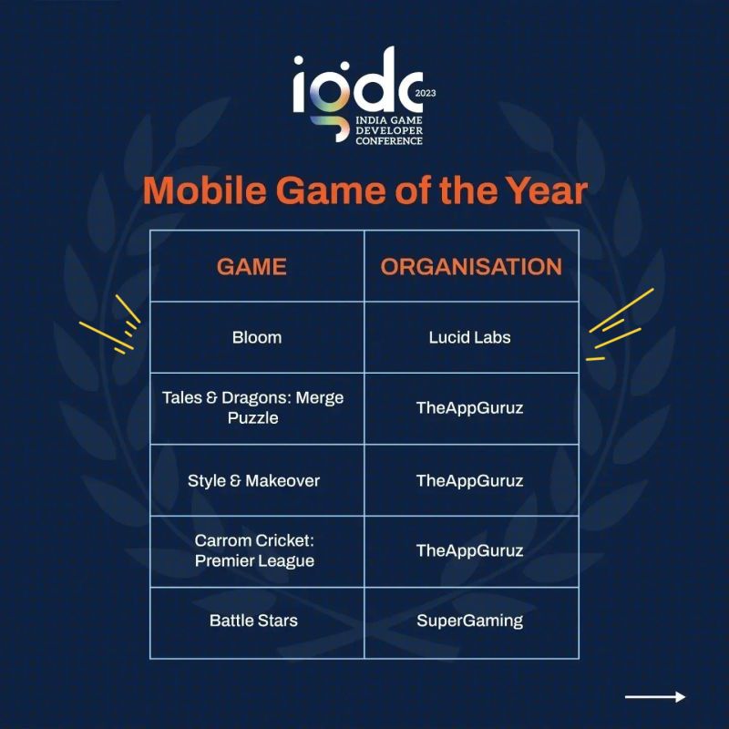 Lucid Labs on LinkedIn: We are thrilled to announce that Bloom a Lucid Labs on LinkedIn: We are thrilled to announce that Bloom a