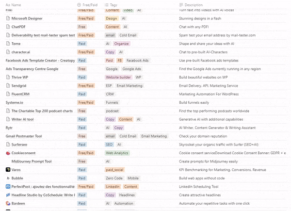 List of tools - Evgeny Kotelevskiy on LinkedIn: #digitalmarketing #marketing | 453 comments #tools