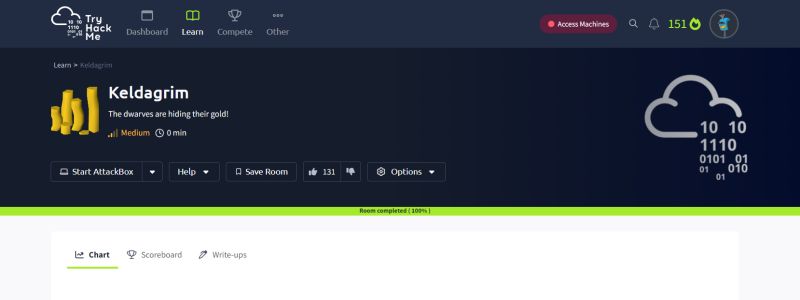 Tomislav Kirćanski on LinkedIn: #tryhackme #werkzeug #flask #jinja # Tomislav Kirćanski on LinkedIn: #tryhackme #werkzeug #flask #jinja #