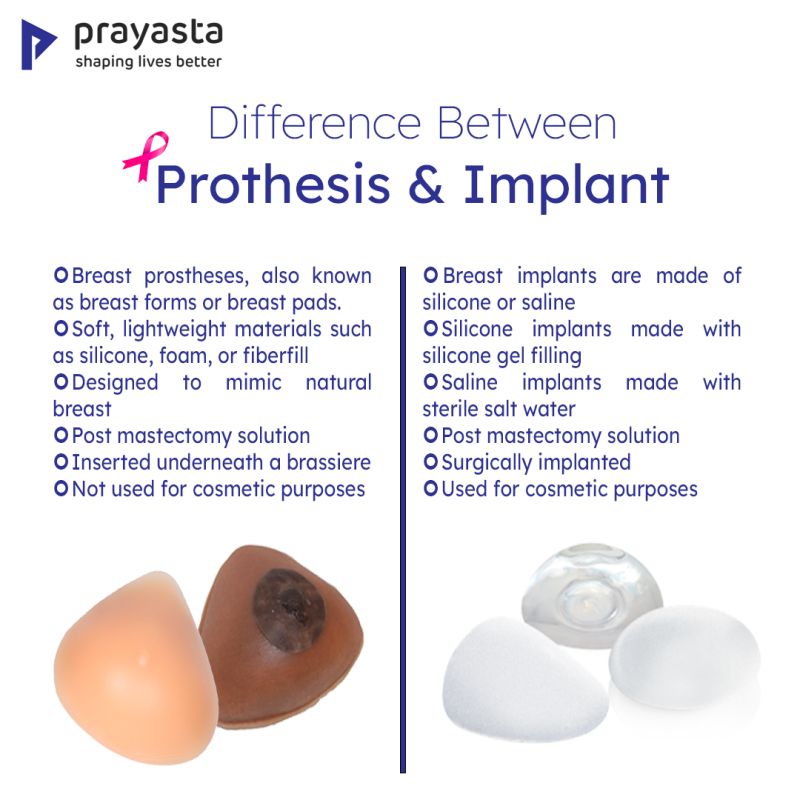 How post mastectomy breast solutions differ from breast implants  #breastcancerawarenessmonth, Prayasta 3D Inventions Private Limited posted  on the topic