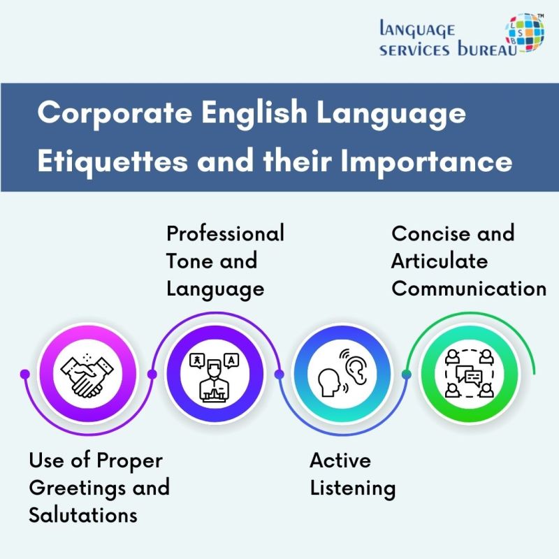 Learn business etiquette with this course, Language Services Bureau posted  on the topic