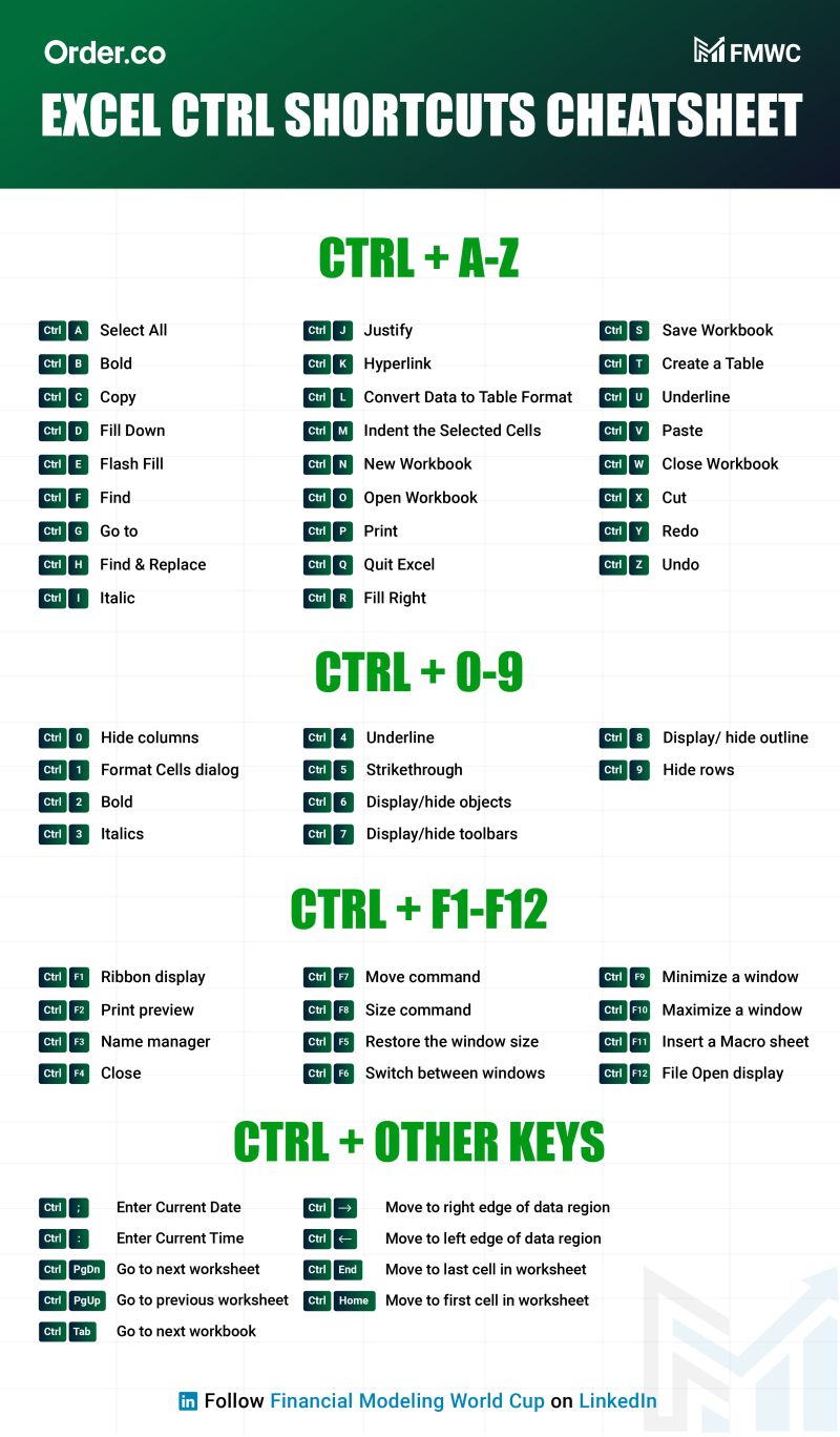 Excel Ctrl Shortcuts Guide For Your