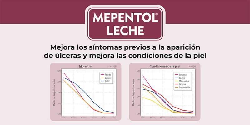 ULCERAS.NET en LinkedIn: #úlceras #alfasigma #mepentol #mepentolleche