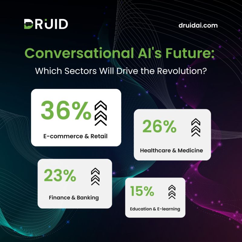 Image result for Unlock AI: The Druid AI Revolution infographics