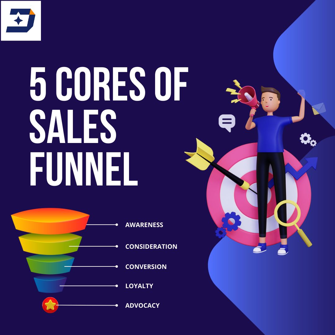 Marketing actual KPIs that aren't MQLs