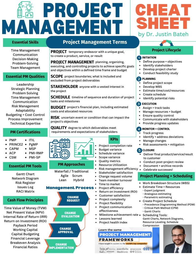 Project Management on LinkedIn: Ultimate Project Management Cheat Sheet ...