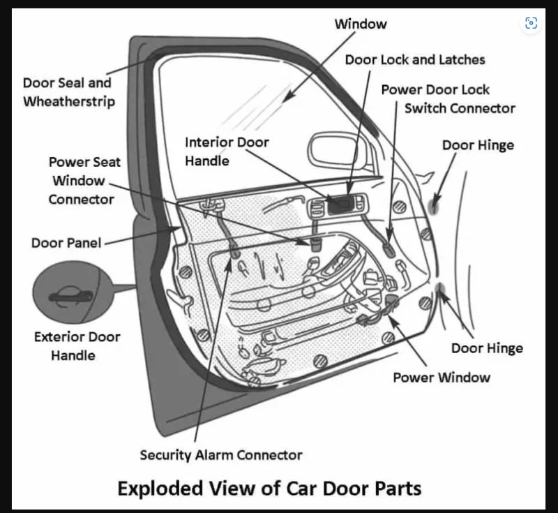 Interior Parts Of A Car Door