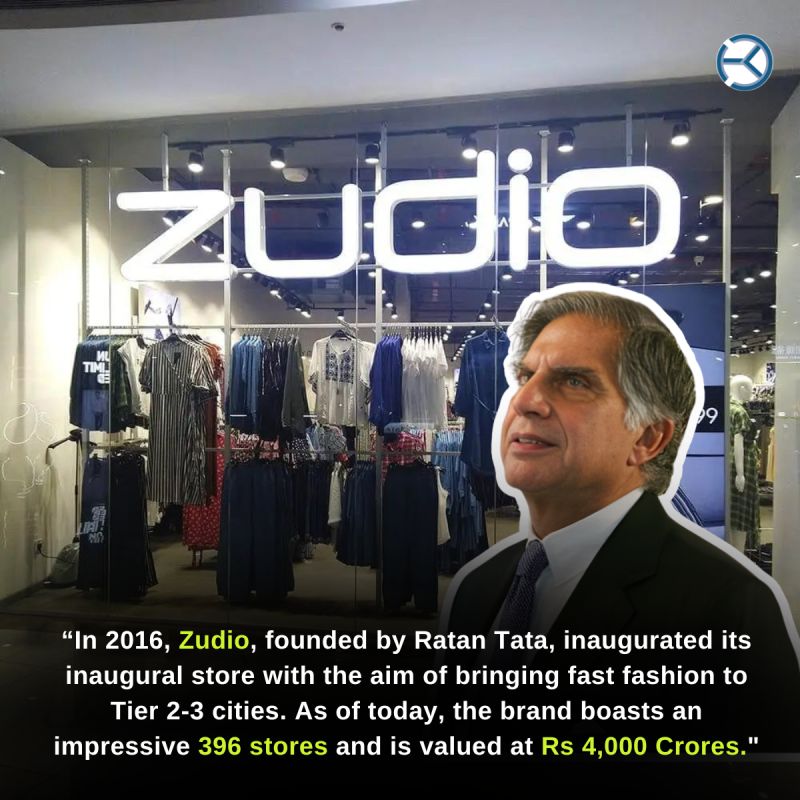 Zudio: a fashion retail company under 999. How?, Kaizen Young Consultants  posted on the topic