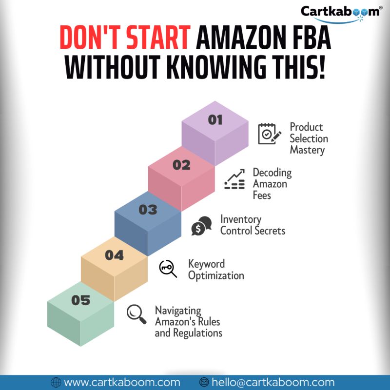 Image result for Navigating Amazon FBA Fees Effectively infographics
