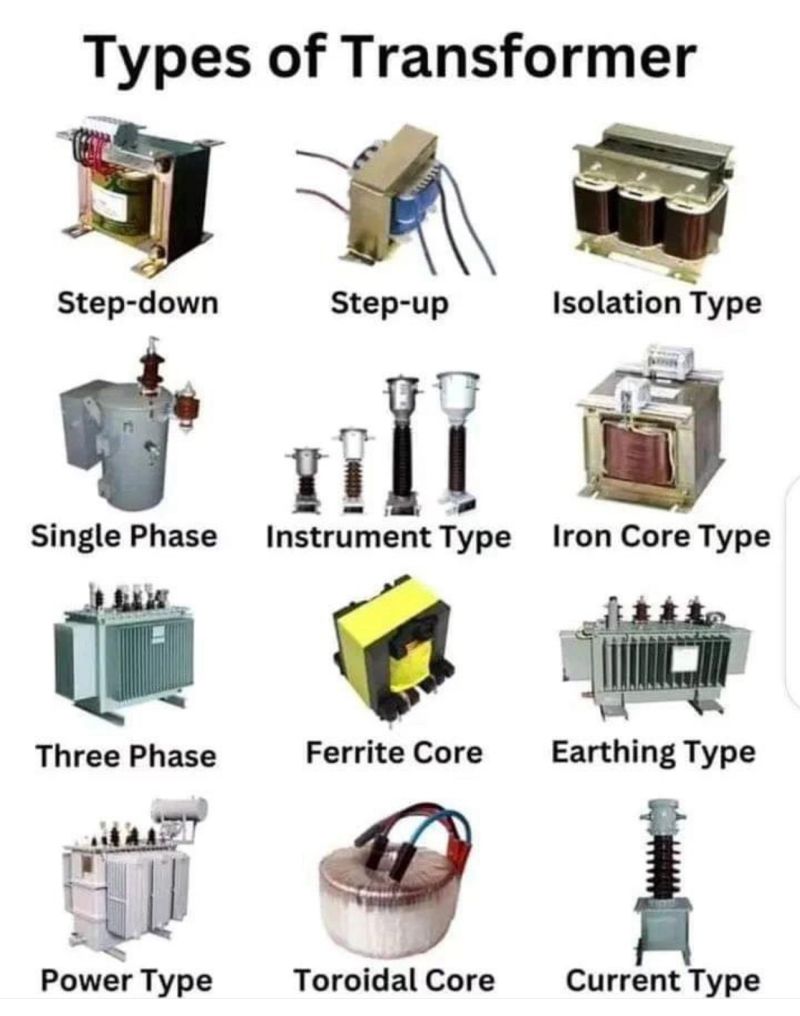 Types of transformer: Step-up, Step-down, and Power, Ashwini kumar mishra  posted on the topic