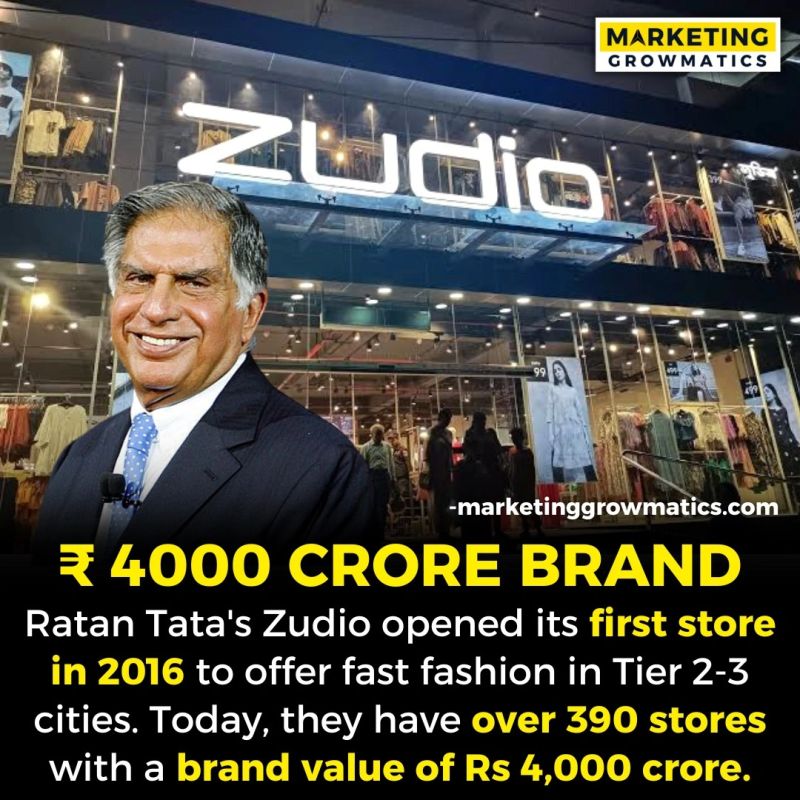 Zudio: A pioneer in fashion retail with a 5 pointer strategy., Marketing  Growmatics posted on the topic