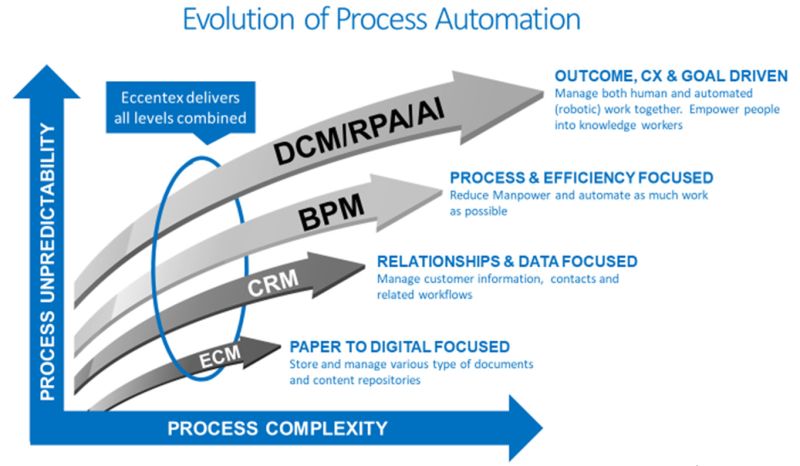 U Shankar on LinkedIn: Appian excels in mobile development document U Shankar on LinkedIn: Appian excels in mobile development document