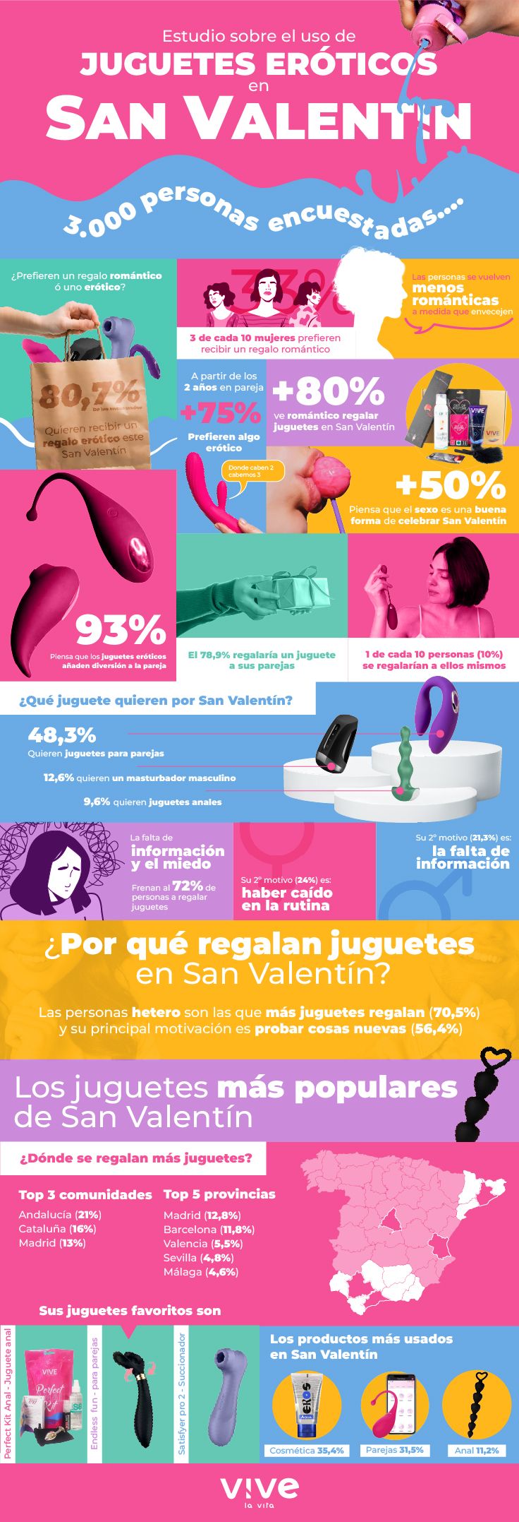 VivelaVita Tienda erótica y Sex Shop Online en LinkedIn: Hemos realizado el  mayor estudio sobre el uso de juguetes eróticos para…