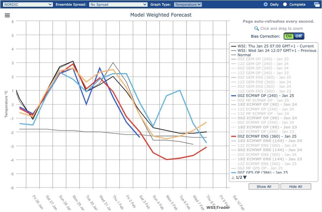 Andrew Pedrini on LinkedIn: #mild #wet #windy #nordics #cold #dry #calm Andrew Pedrini on LinkedIn: #mild #wet #windy #nordics #cold #dry #calm