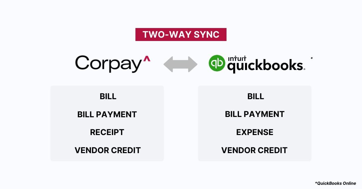 James Kean on LinkedIn: Corpay - The Smarter Way to Pay