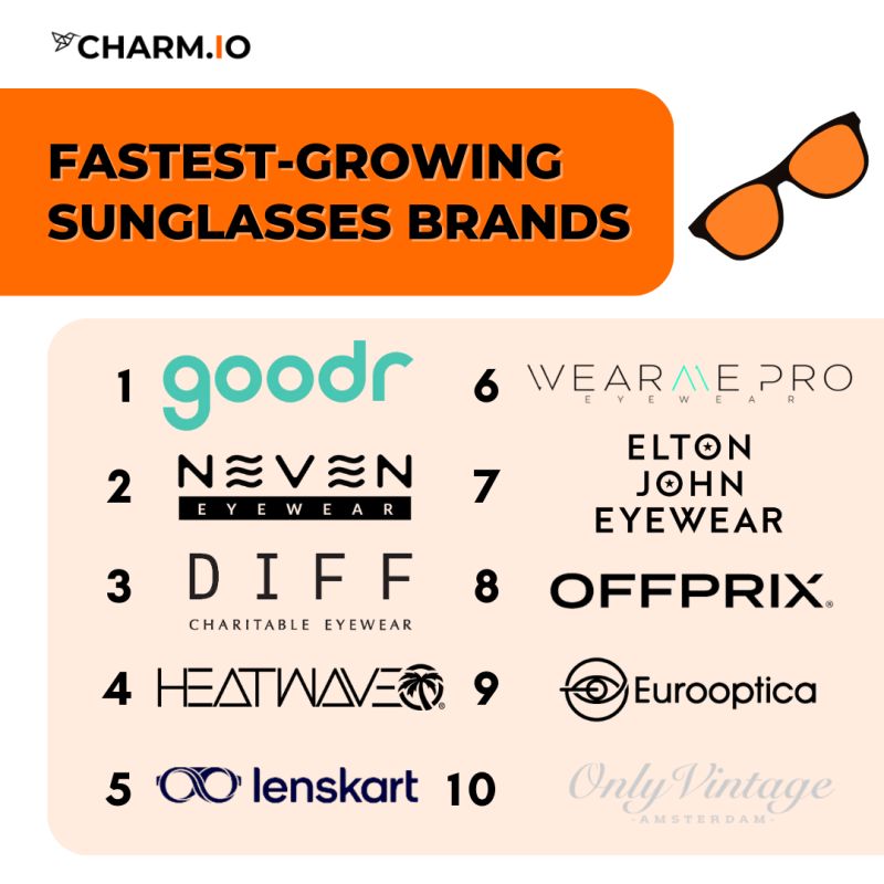 The Top 10 Fastest-Growing Underwear Brands