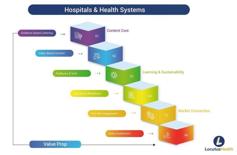 Megan Williams on LinkedIn: Value-Based Content Marketing for Hospitals ...