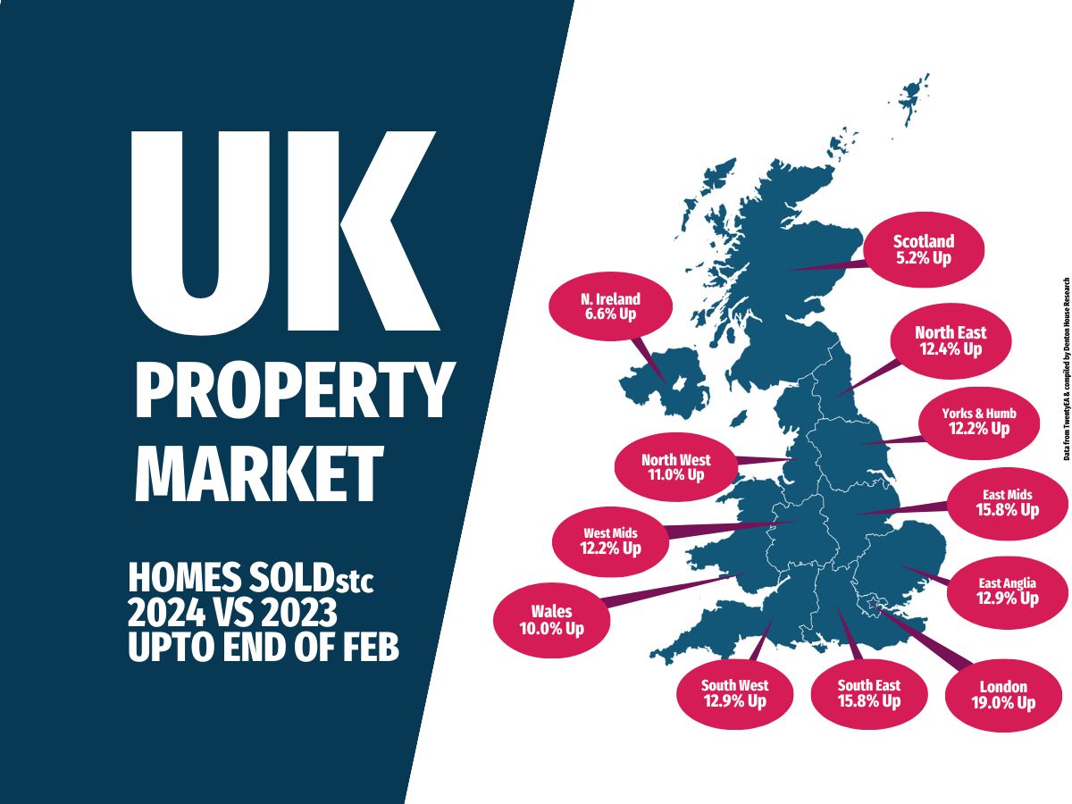 UK property market resilience and growth upswing in 2024. | THE RENT ...