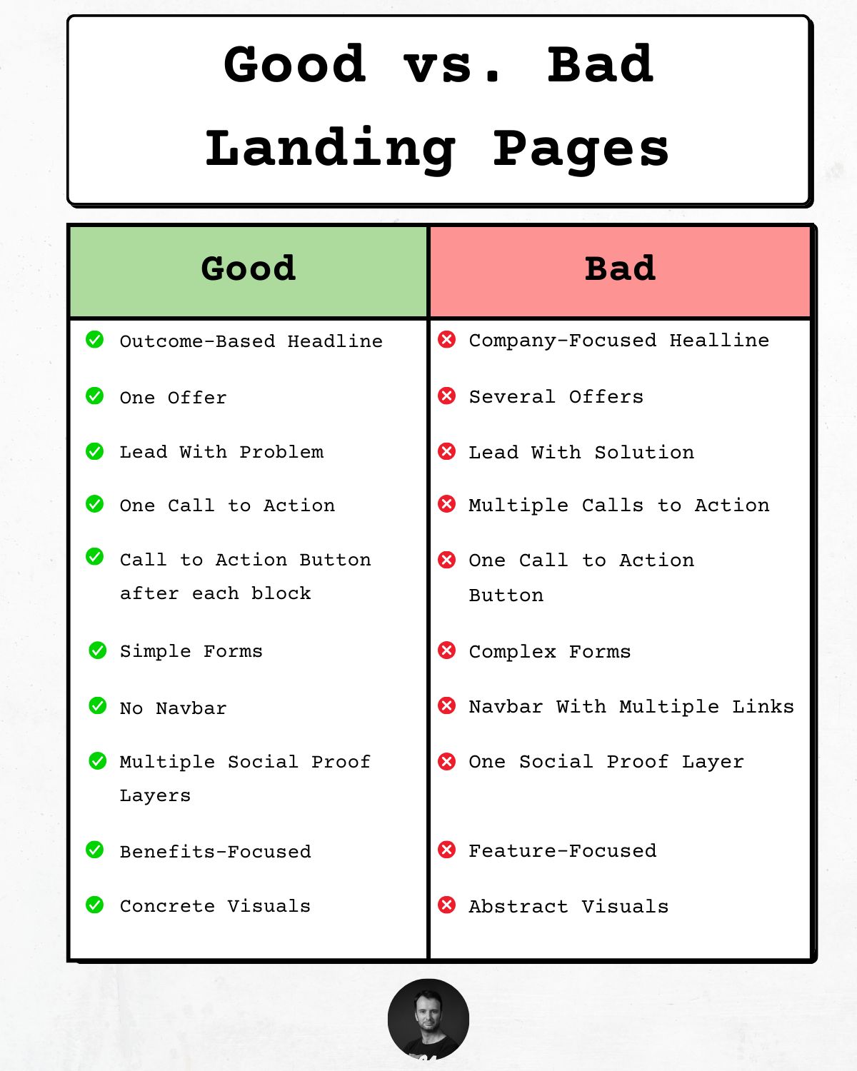The 10 differences between good and bad landing pages (2 minute read)