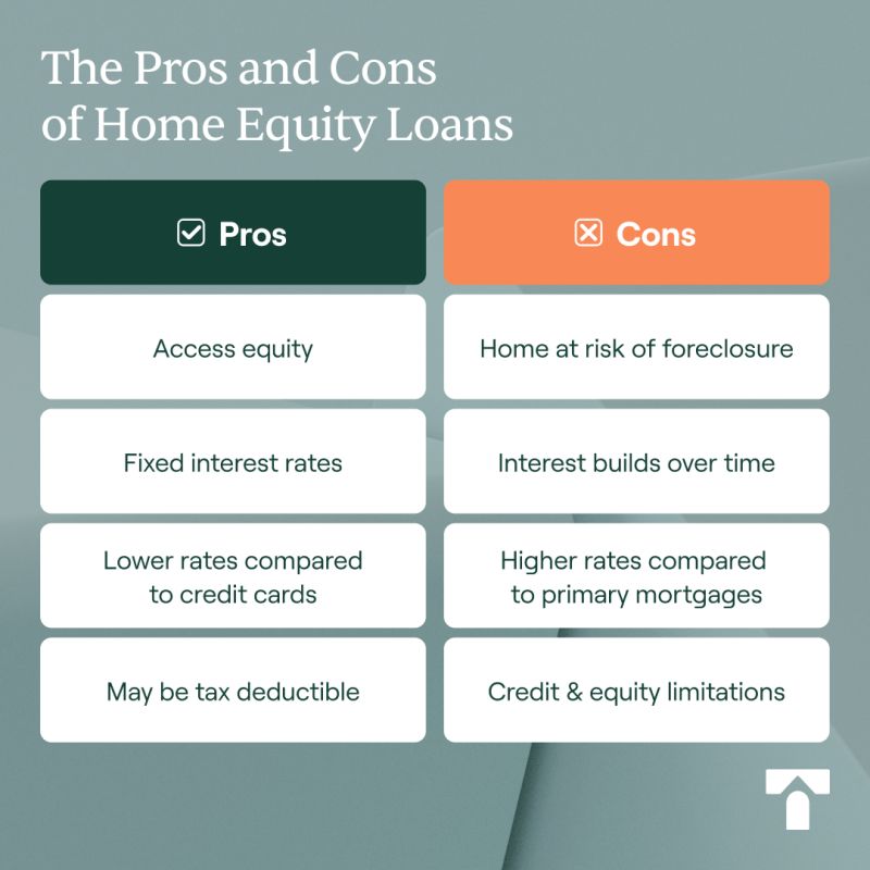 Pros And Cons Of A Home Equity Loan