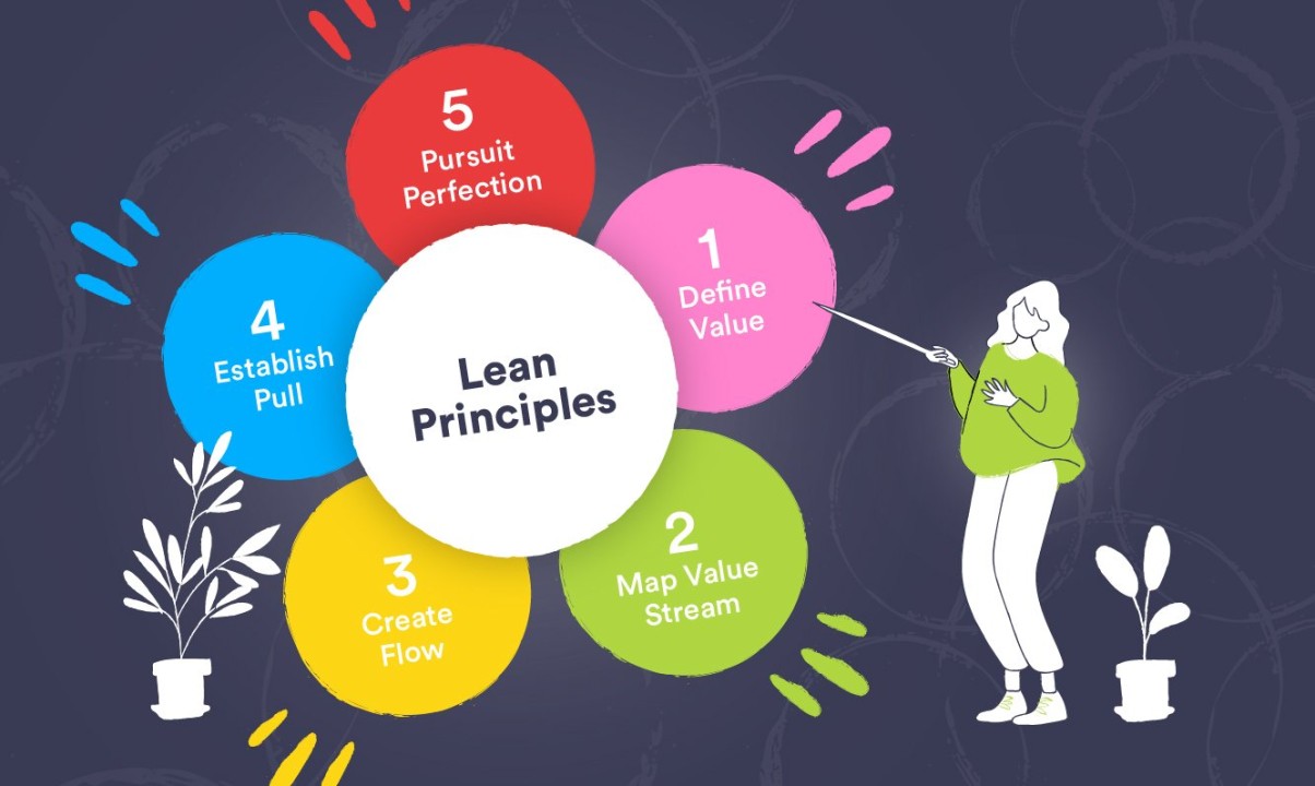 Lean A Beginners Guide Lean A Beginners Guide