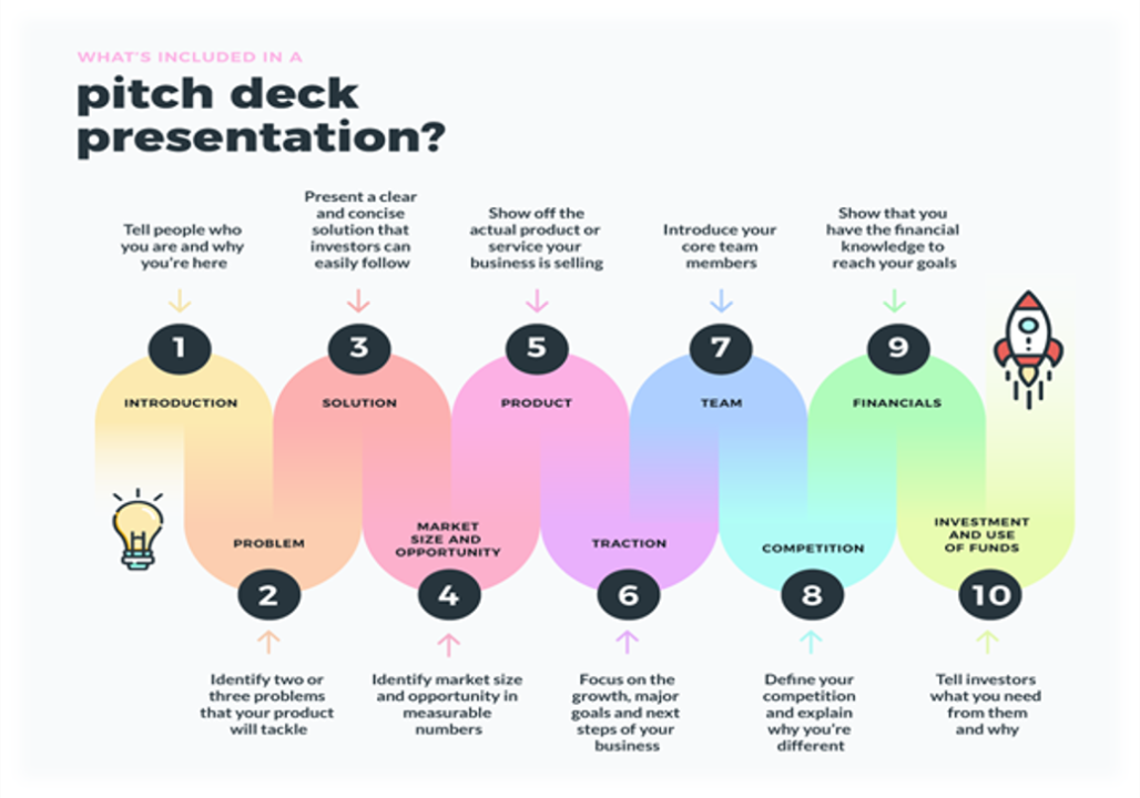 Image result for Craft a Winning Pitch Deck Now infographics