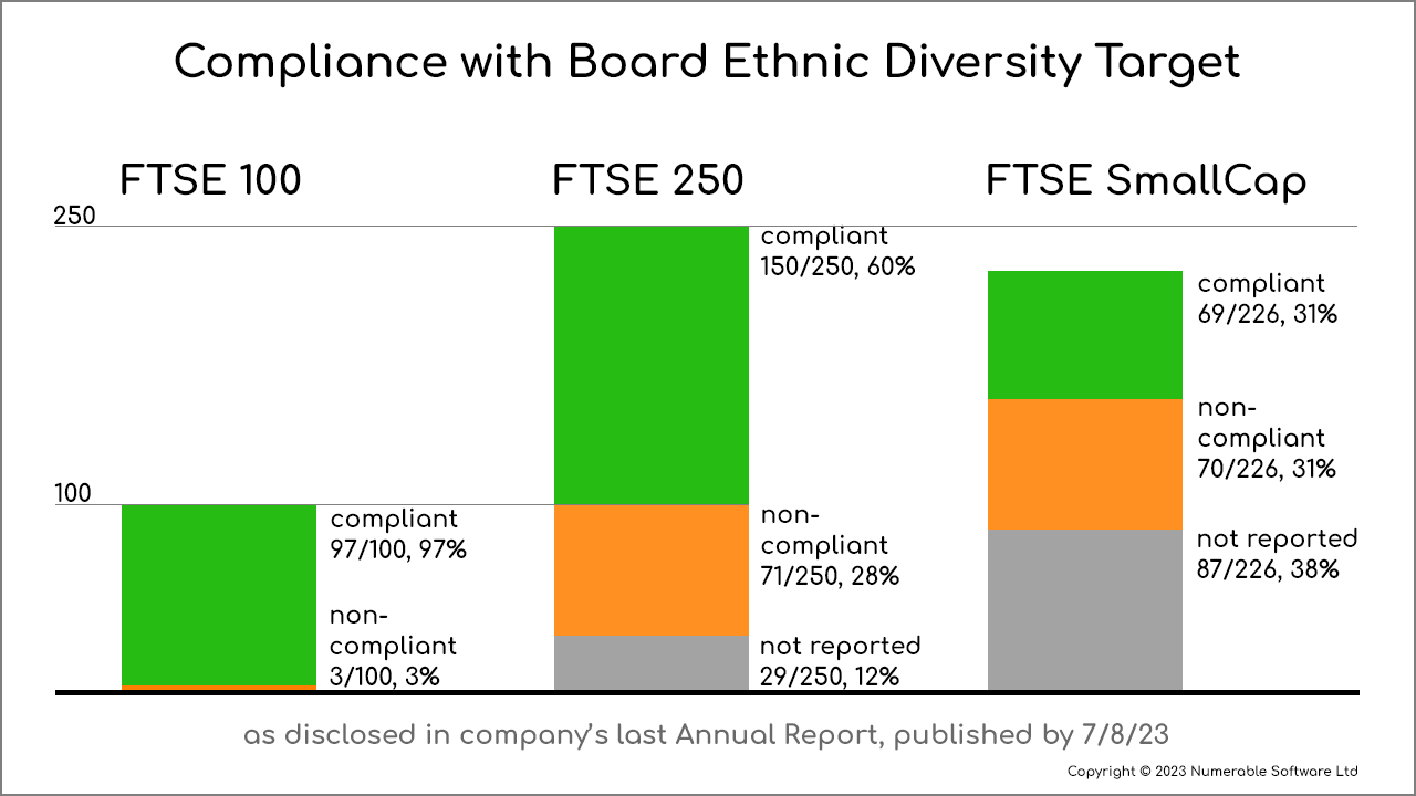 The Ethnic Diversity Challenge for FTSE Boards