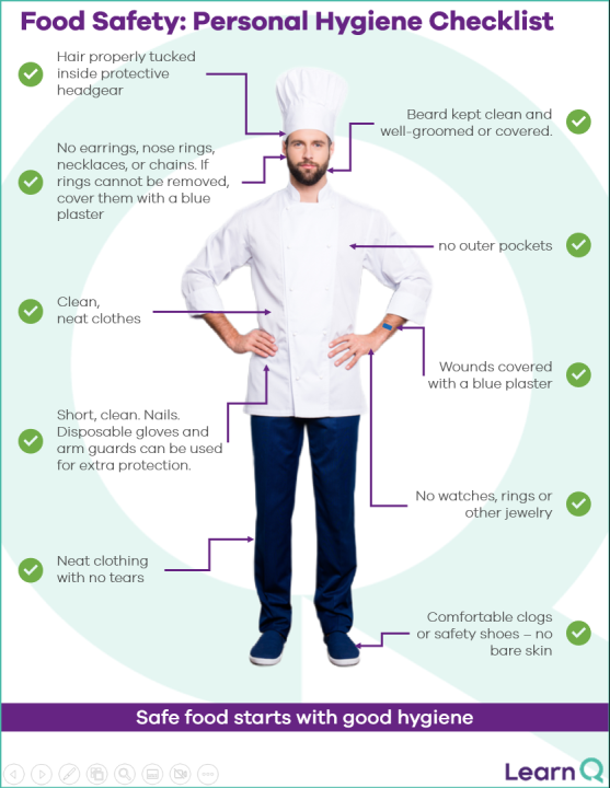 FREE Personal Hygiene Checklist Poster