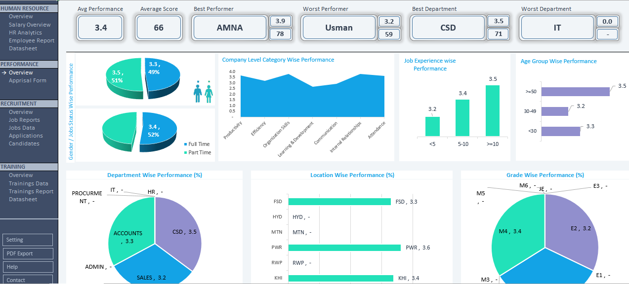 Recruitment Tracker Template Excel Recruitment Tracker Template Excel
