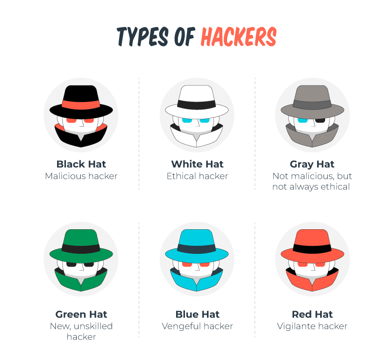Hacker Types: Black Hat, White Hat, Gray Hat & More