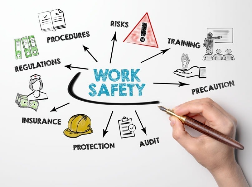How to create a safe work environment for employees