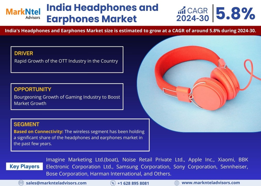 2024-30, India Headphones and Earphones Market Size, Share, Demand, Future Growth, Challenges and Competitive Analysis 