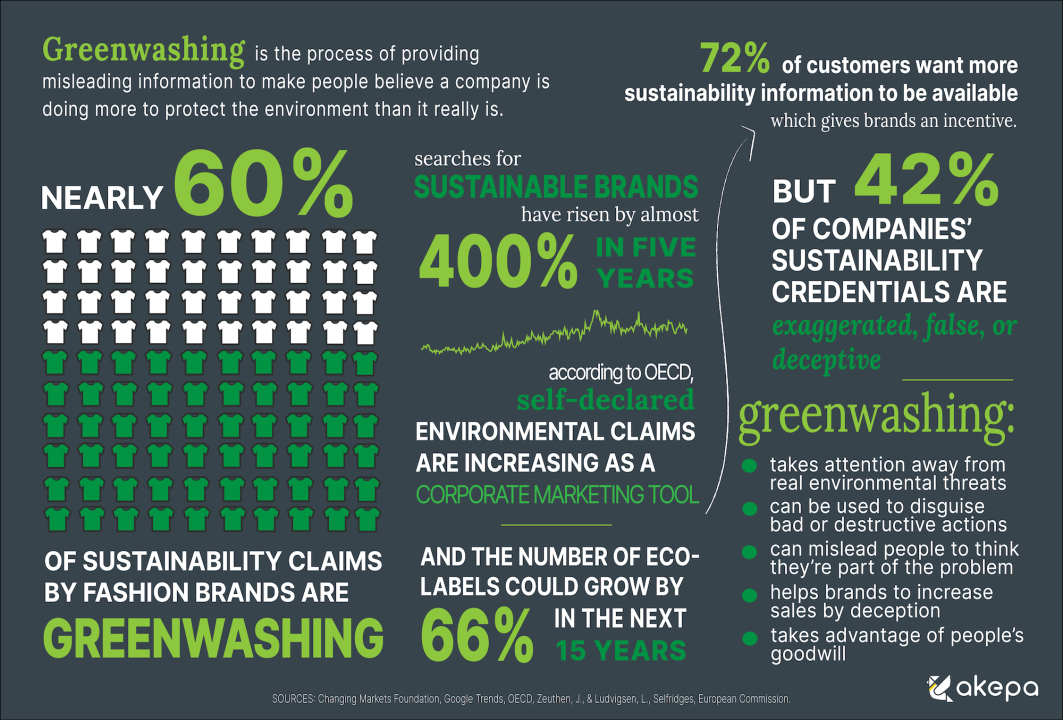 The Dark Side of Sustainability: The Risks and Consequences of Greenwashing