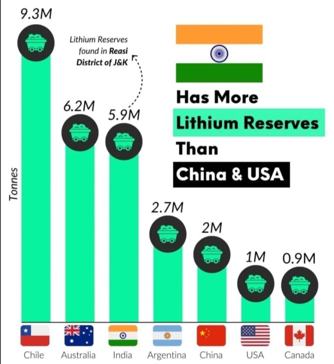 Запасы лития по странам. Страны с большими запасами лития.