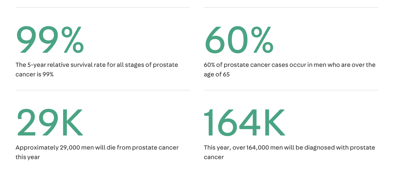 Empowering Men: Taking Control of Your Health with Prostate Cancer Decision Tools