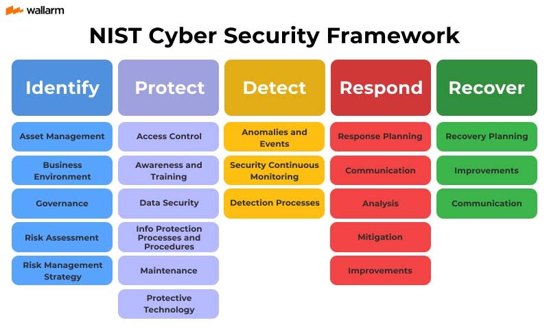 Operationalize The Nist Cybersecurity Framework Without Operationalize The Nist Cybersecurity Framework Without