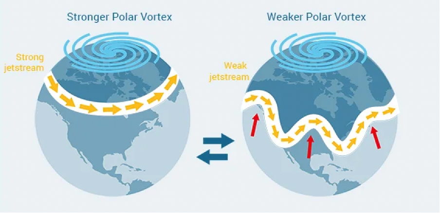The Jet Stream: How does it Impact Earth's Climate - Part 2