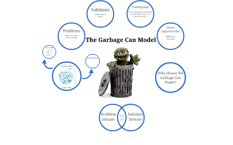 A Critique of the Garbage Can Model for Decision Making by Peace Bamidele