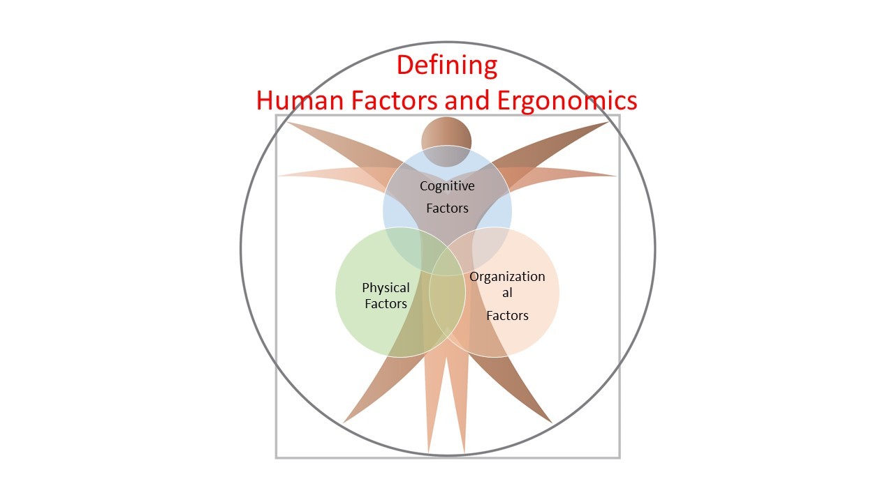 Drafting of the IEA definition of Human Factors and Ergonomics